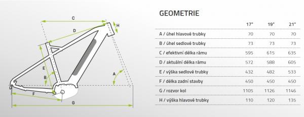 Apache Tuwan E5 geometrie