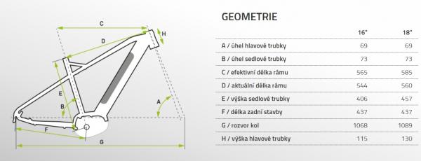 Apache Yamka E5 geometrie