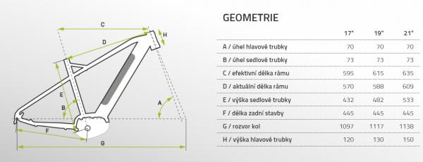 Apache Matto E7 geometrie