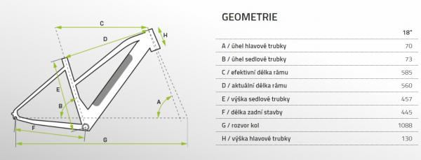 Apache Matta E7 geometrie