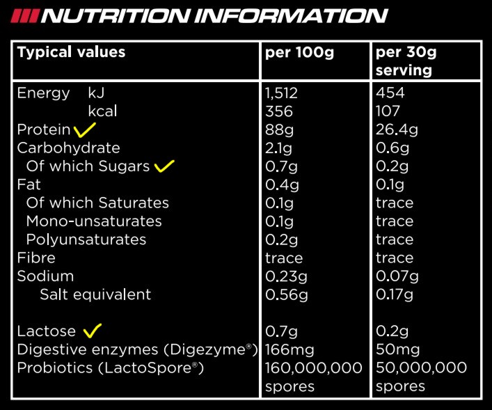 proteiny tab 1