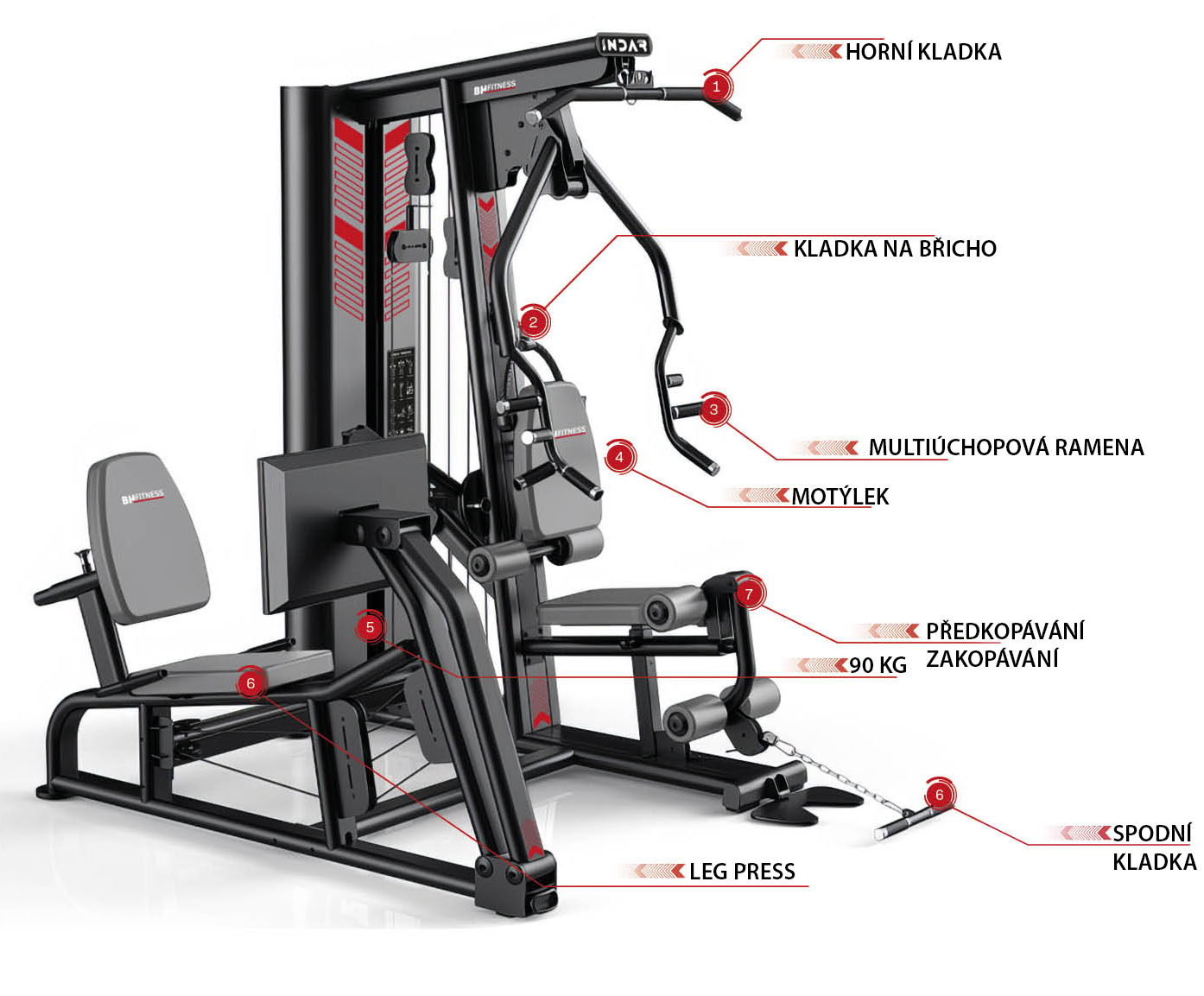 BH Fitness Indar Press stanoviště