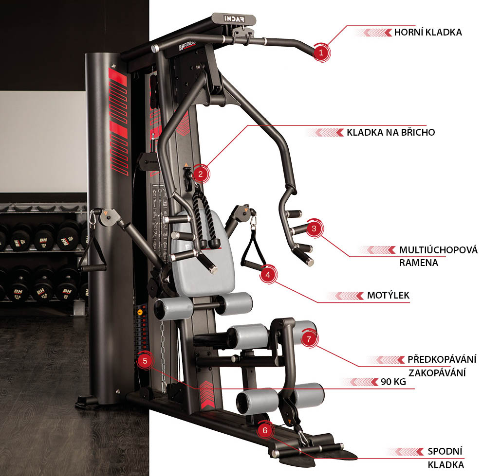 BH Fitness Indar stanoviště
