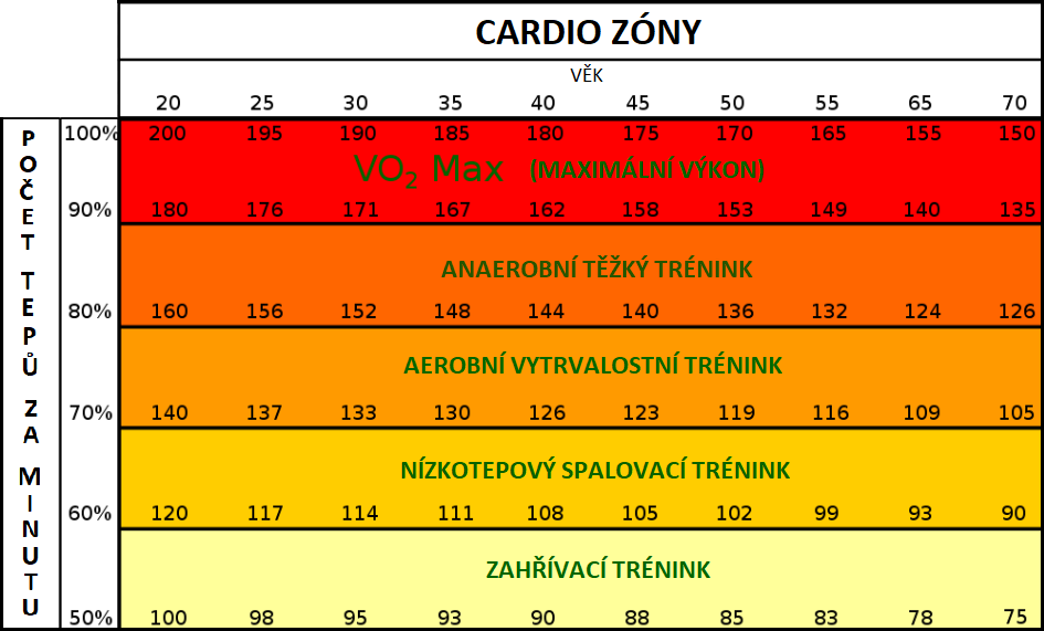 TEPOVÉ ZONY