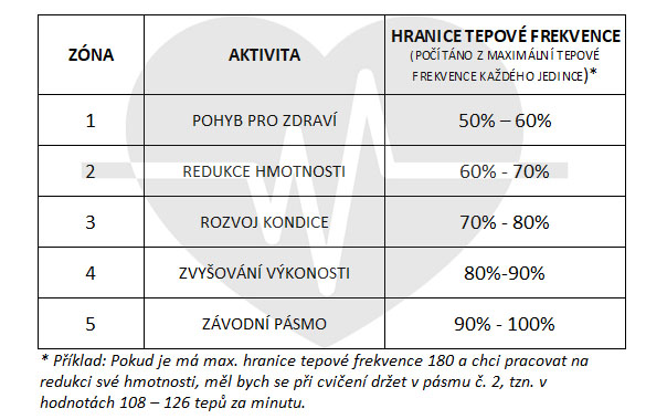 tréninkové zóny_3