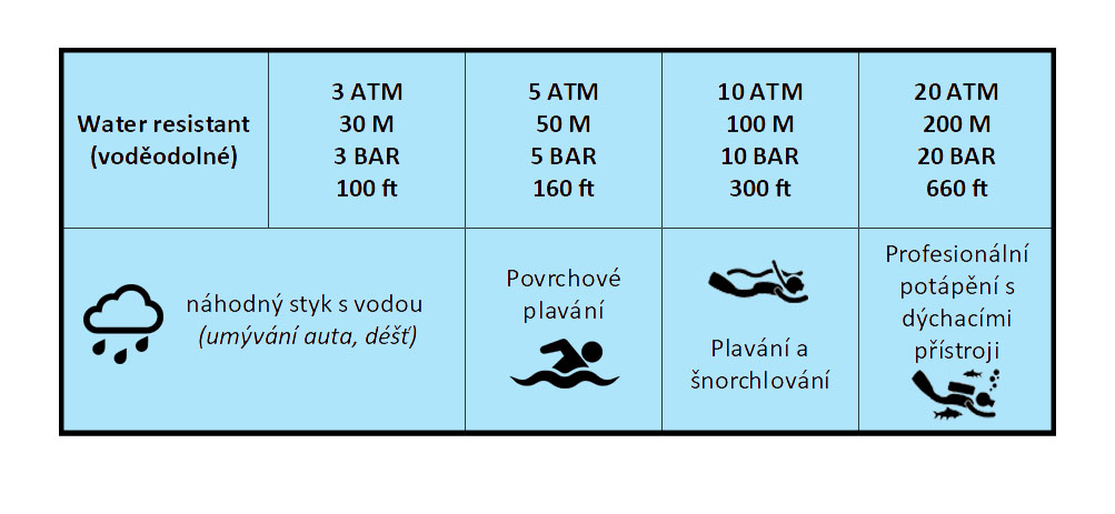 voděodolnost