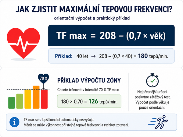 Maximální tepová frekvence