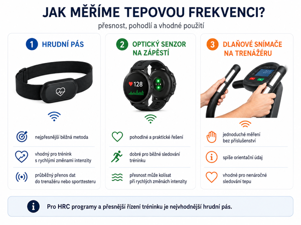 Zůsoby měření tepové frekvence