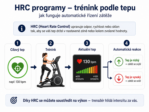 HRC Programy